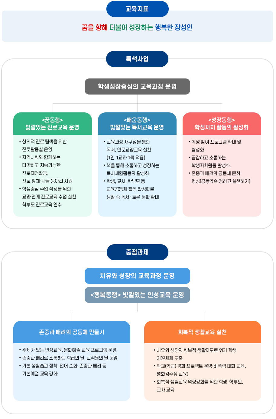 교육목표 이미지